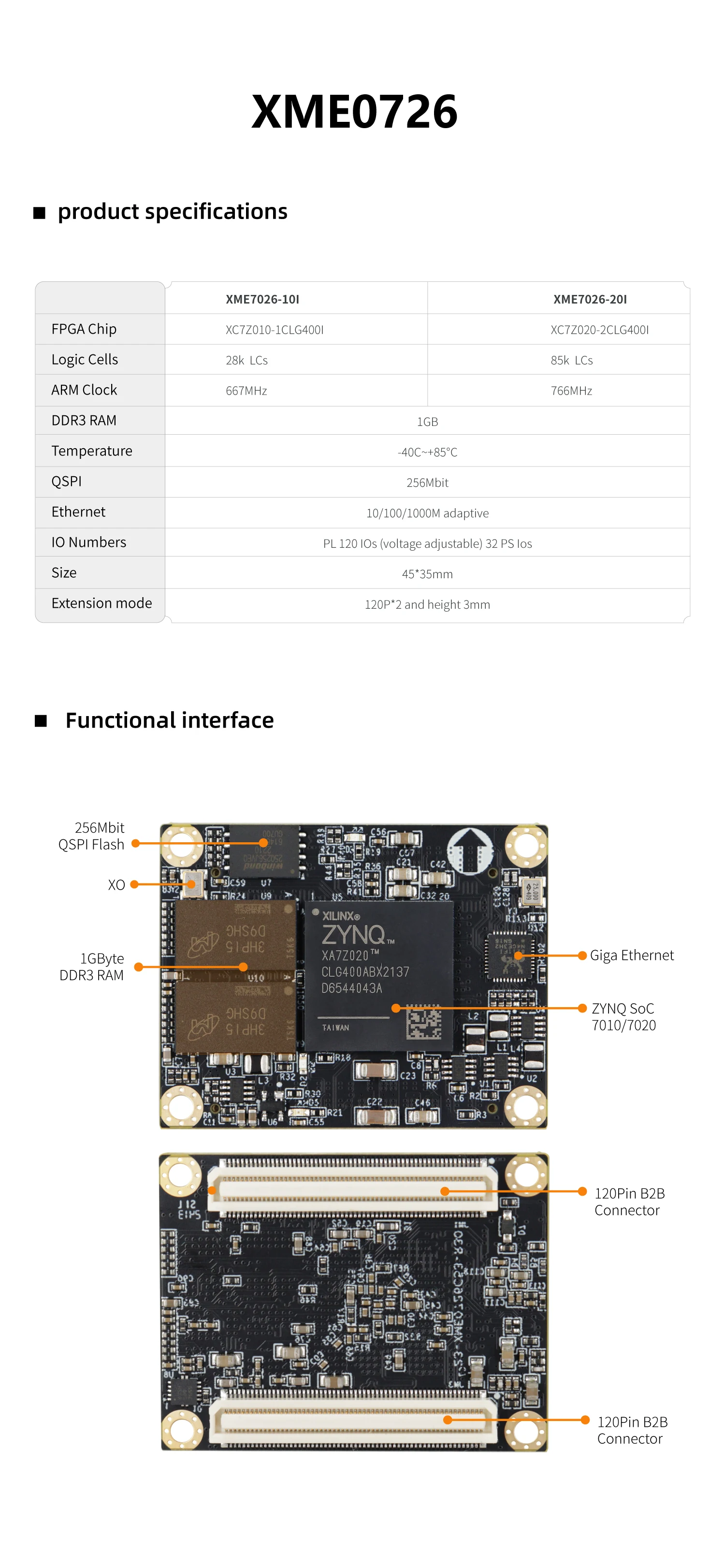 Mikrophasen-Fpga-Entwicklungs platine xilinx zynq7020 Arm Zynq-Entwicklungs platine in Industrie qualität dev _ xme0726 – Detail 3