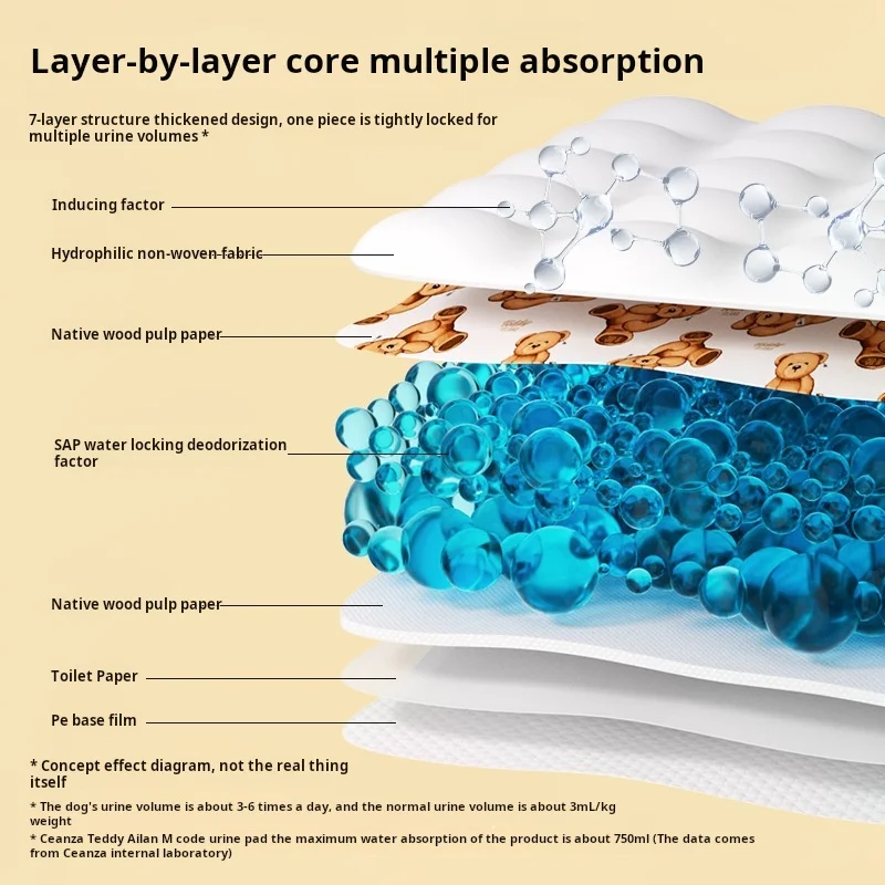 Thickened Deodorant Pet Urine Pad Dog Training Mat Fixed Urination Location Induction Dog Pee Pad accessories for rabbit dog cat - Image 5