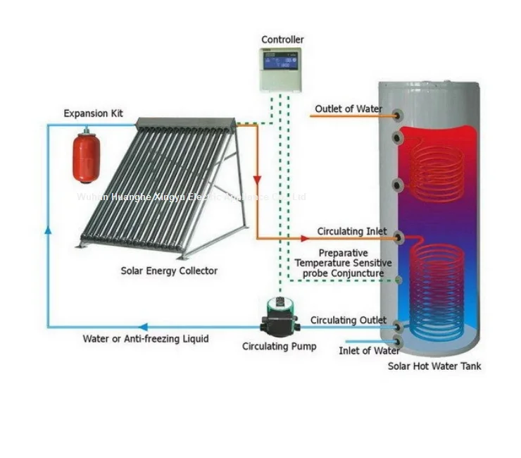 High Quality Double Wing Evacuated Tube Solar Collector Low-Pressure Factory Supply for Swimming Pool Use