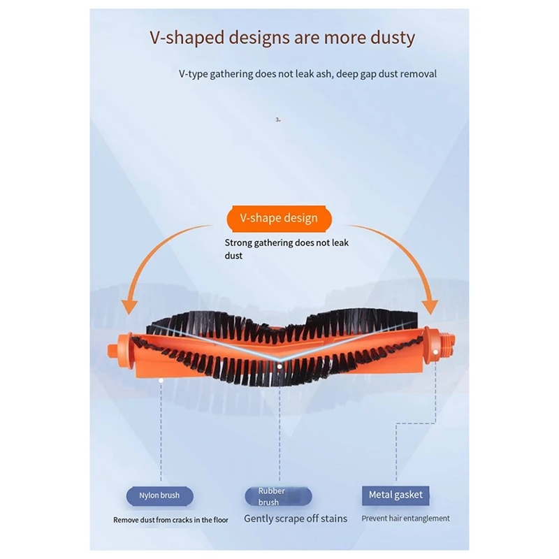 เหมาะสำหรับหุ่นยนต์ถูพื้นและกวาดพื้นทุกด้านของ Mijia M30อุปกรณ์เสริมสำหรับมืออาชีพแปรงกลิ้งตัวกรองถุงหูรูดเศษผ้า
