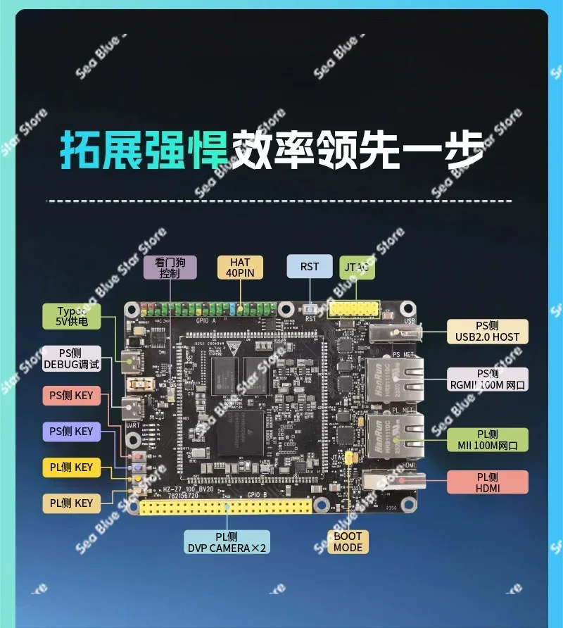 Development board DR1M90 industrial development board, domestic ARM + FPGA SoC development kit