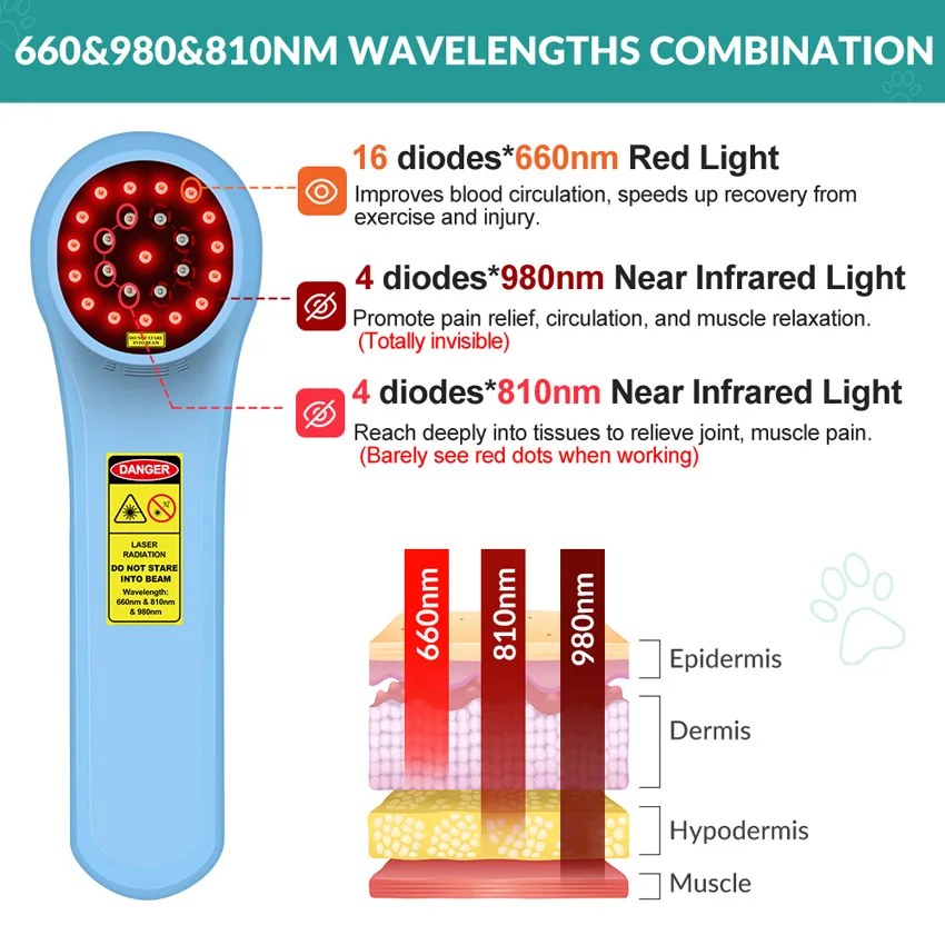 660nm 810nm 980nm العلاج بالليزر البارد منخفض المستوى لشفاء الجروح لتخفيف الآلام الأحمر والقريب جهاز علاج ضوء الأشعة تحت الحمراء 1760 ميجا واط