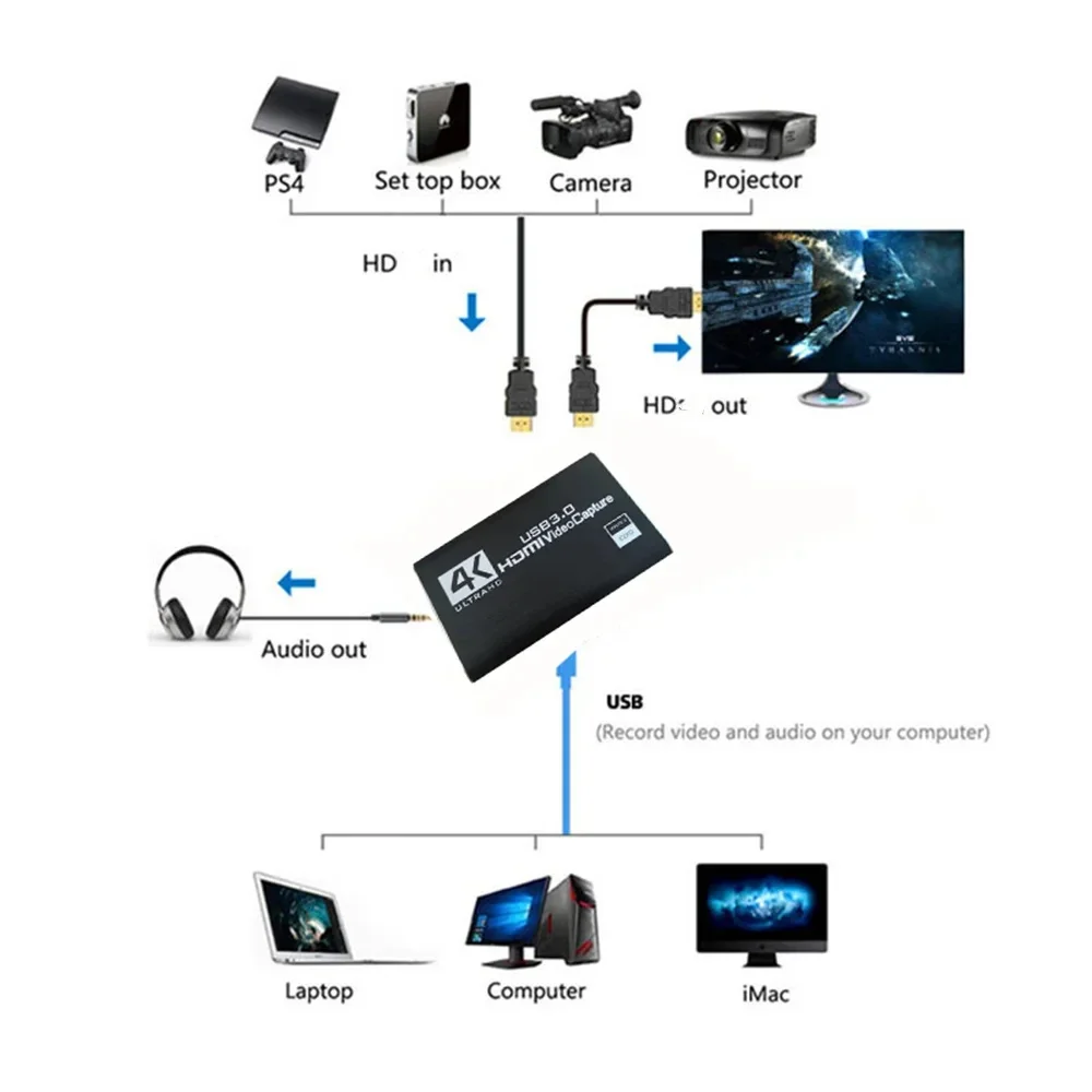 بطاقة التقاط الفيديو للعبة ، 4K USB ، HDMI ، 50 إطارًا في الثانية ، HD ، مسجل فيديو ، أداة التقاط المقابس