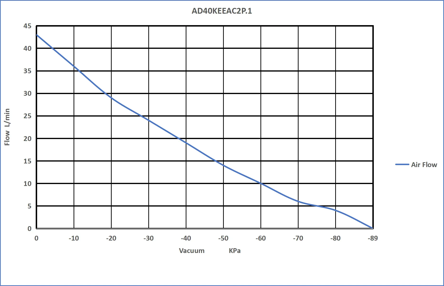 

NEW Factory Outlet 43LPM Small Vacuum Pump AC Motor Micro Diaphragm air Pump for Medical Disinfection and Cleaning Equipment