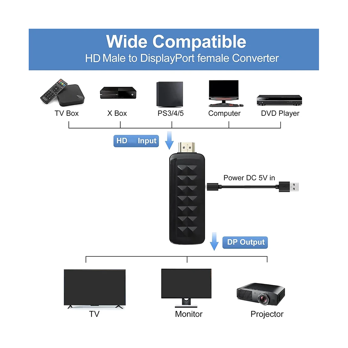 Adapter 4K 60 Hz kompatybilny z HDMI na Displayport Konwerter HDMI na DP Kabel monitora komputerowego