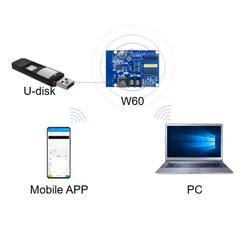 HD-W60 New Wi-Fi LED Display Control Card Single Two-Color Mobile Phone Wireless Transmission for LED Media & Video Controller