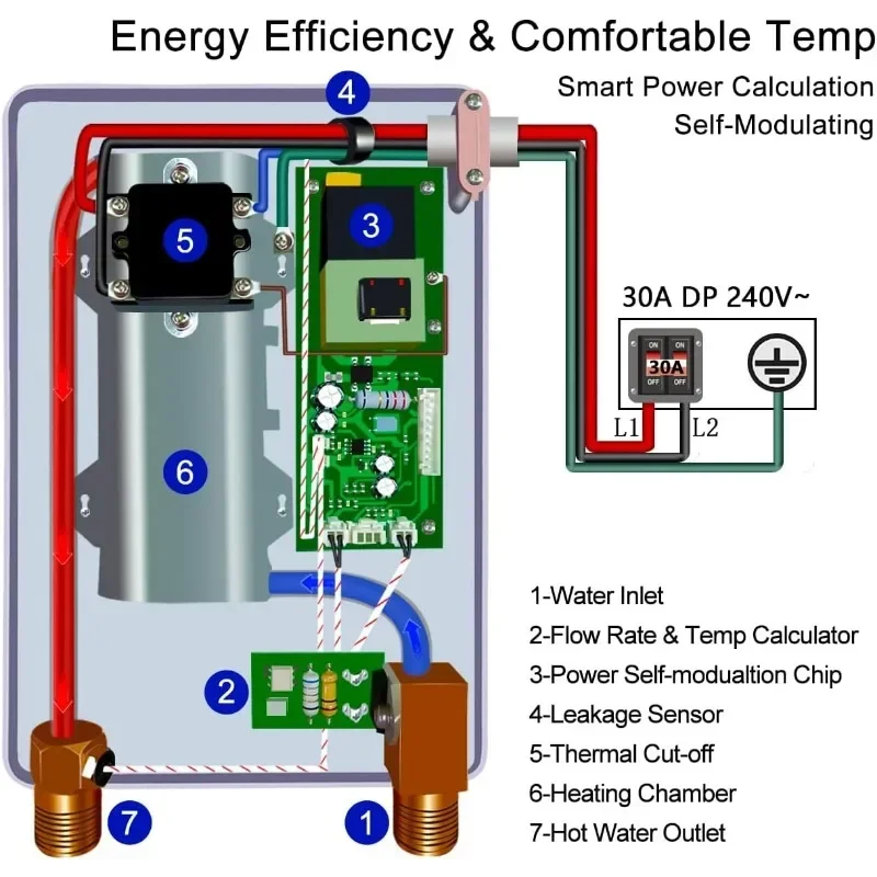 HAOYUNMA calentador de agua sin tanque, calentador de agua caliente instantáneo eléctrico con automodulación, protección contra sobrecalentamiento