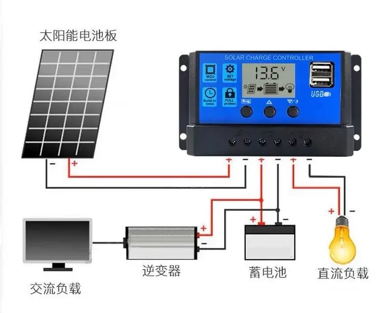 เครื่องชาร์จแผงโซลาร์เซลล์สำหรับประตูอัตโนมัติ 20A