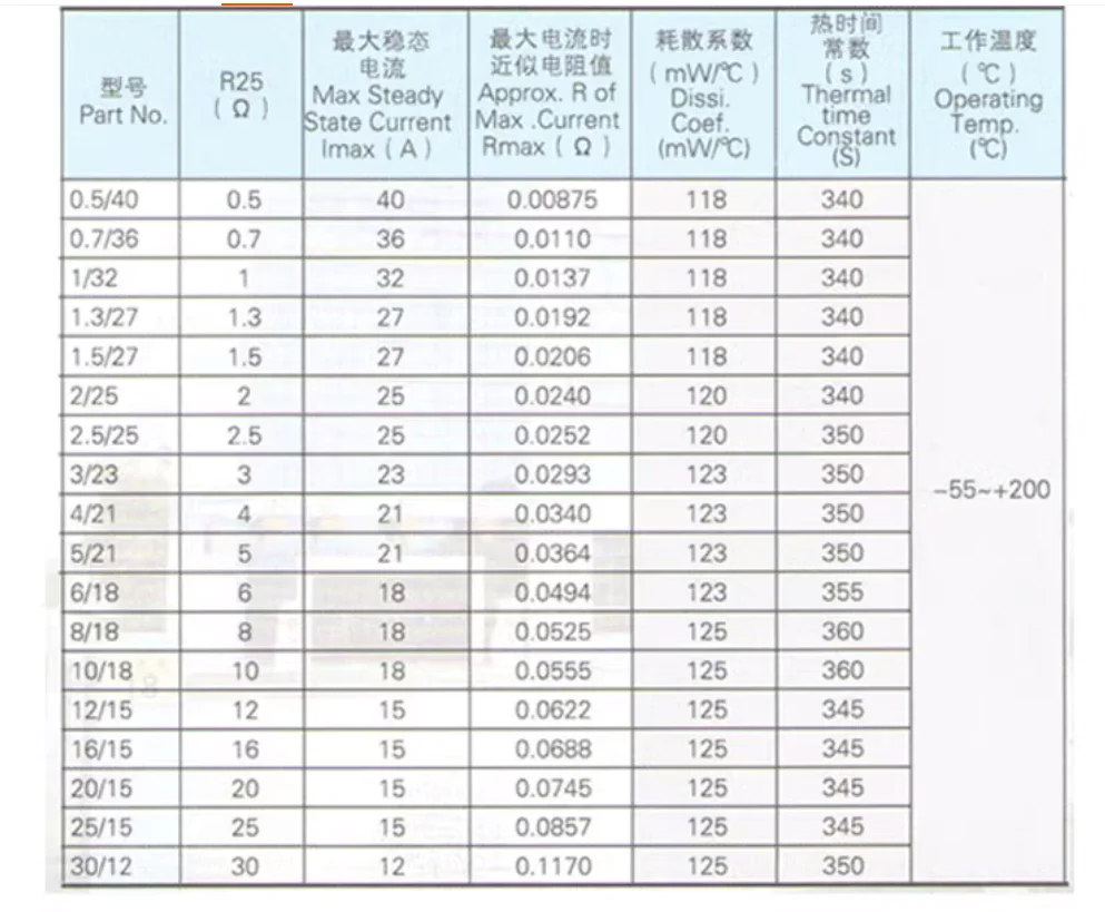 เทอร์มิสเตอร์ NTC พลังสูงพิเศษ MF74 2ชิ้น/ล็อตยับยั้งกระแสกระชาก