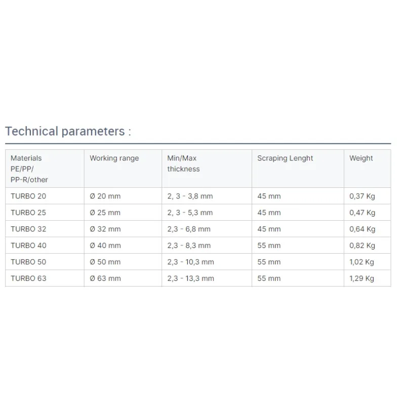 Grade 63-110mm PE Pipe Scraper Electro Fusion Piping Tools