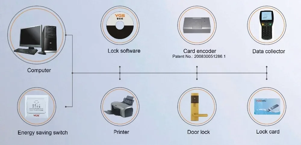 YGS Universal hotel smart rfid card elevator reader controller systems lift access control