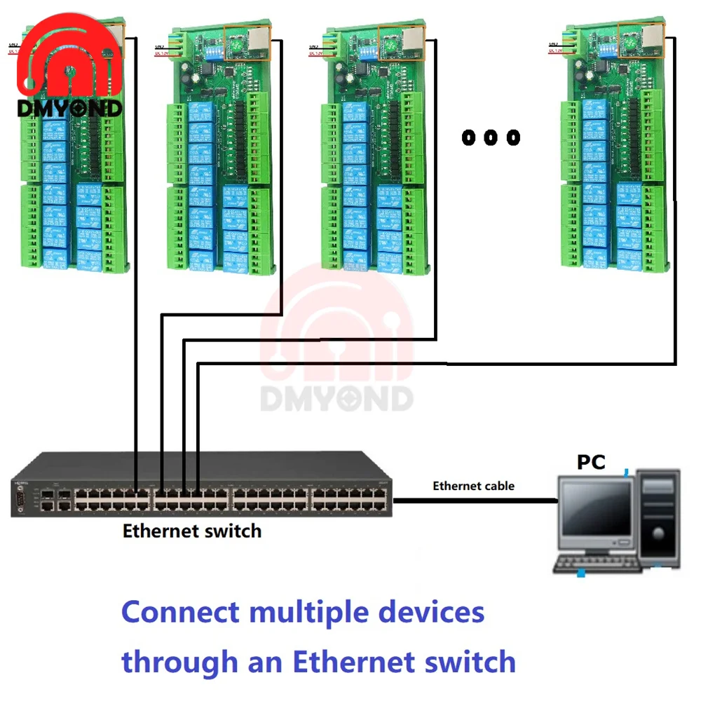 Modbus RTU TCP/IP UART Network controller Switch Board for PLC PTZ Camera Motor LED 2 IN1 12Ch Ethernet/RS485 Relay Module