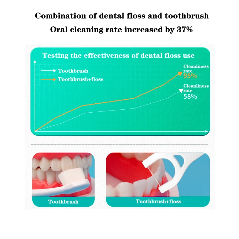 75 Pick Thorough Cleaning Easy Reach Floss Picks Easy To Reach Both Back Teeth And Front Teeth Tail Attached Extra Pick