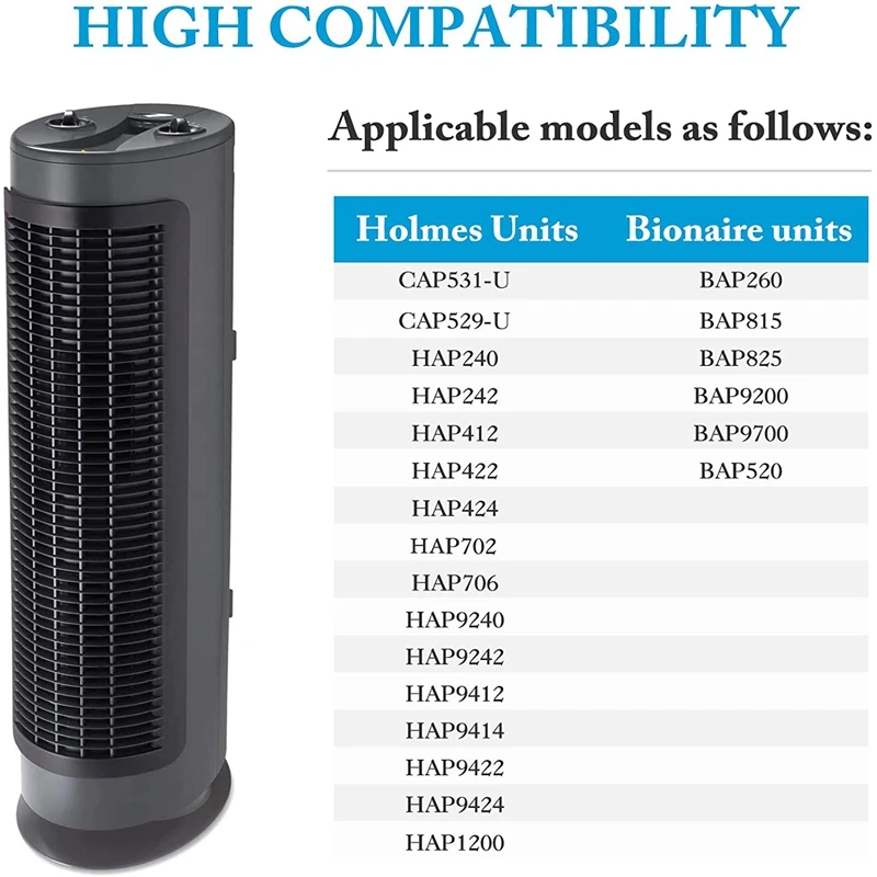 فلاتر بديلة للهولمز AER1 ، فلتر هواء إجمالي من نوع HEPA ، معزز كربون ، هيبا ، 3 هيبا ، 9 فلاتر ، HAPF30AT ، 208