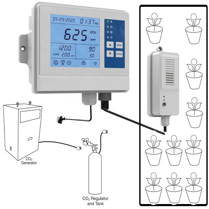 Digital CO2 Carbon Dioxide IAQ Monitor Controller with Relay Function 50m Cable NDIR Sensing Probe for Green House Home, Office