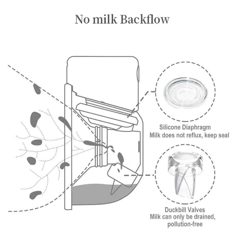أجزاء مضخة الثدي وصمام منقار البط من السيليكون ، حلمة تغذية الطفل ، ملحقات كهربائية ، حماية ، 6 من كل مجموعة