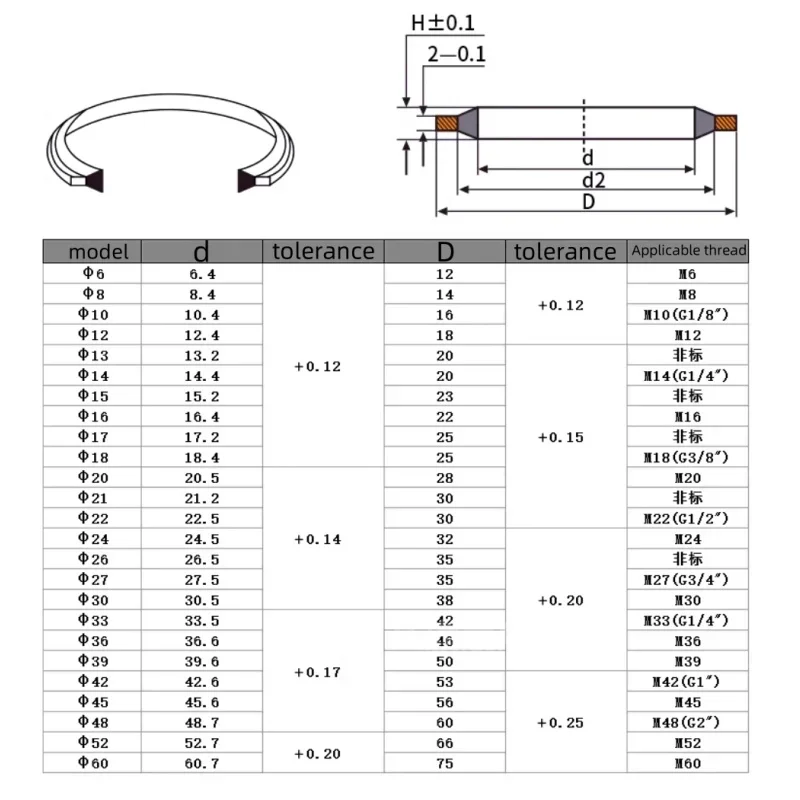 6-60mm Oil Pipe Seal Gasket JB982-77 High Press Hydralic Oil Resist Rubber O-Ring Drain Plug Gasket Combined Washer Seal Sets
