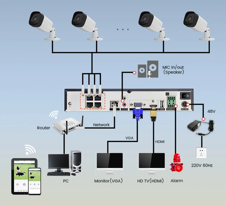 4-قناة AI PoE NVR CCTV نظام المراقبة كامل HD 5MP IP66 مقاوم للماء السلكية كاميرا مراقبة للمنزل للرؤية الليلية زاوية واسعة #6