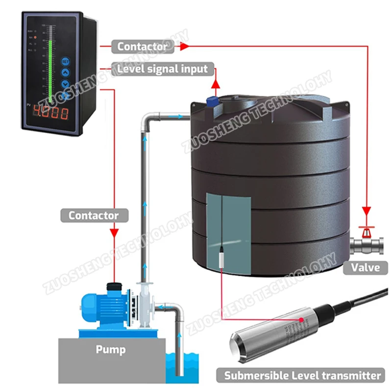 LED Digital Display Submersible Level Pressure Transmitter Zigbee 0-5v Output Analog Water Level Transducer Sensor Indicator