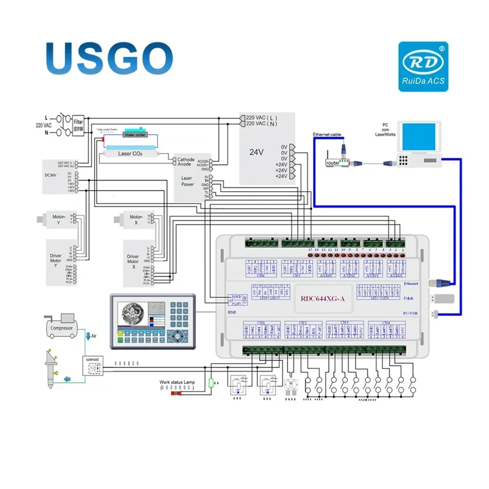 USGO Ruida RDC6445 RDC6445S RDC6445G Co2 Laser Controller Upgrade RDC6442 RDC6442G Ruida Laser Controller