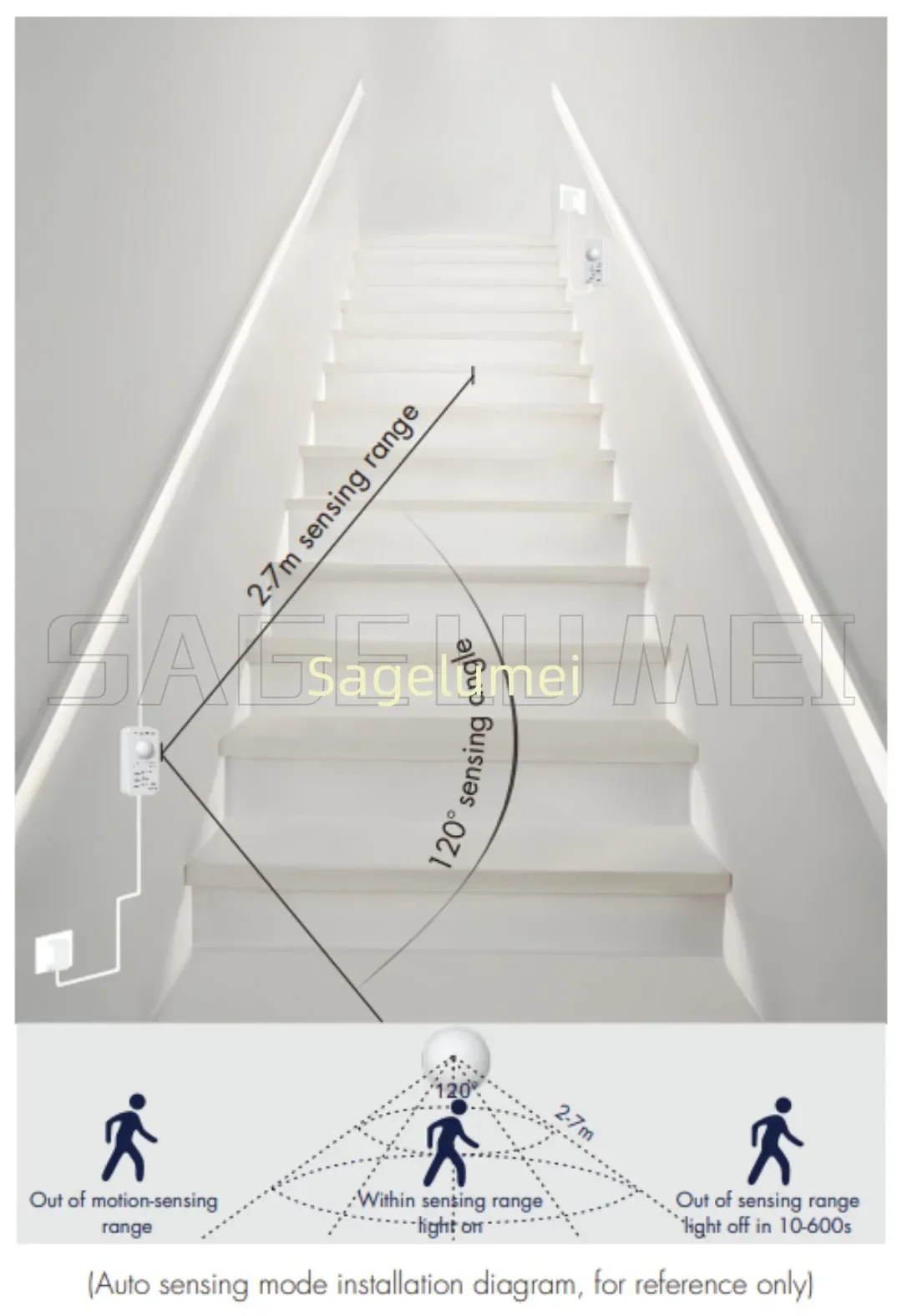 EV-R Skydance 5-24V DC 1CH*3A PIR Motion Sensor Dimming Controller 2.4G RF Daylight Detection PIR Controller Timer for Stairway