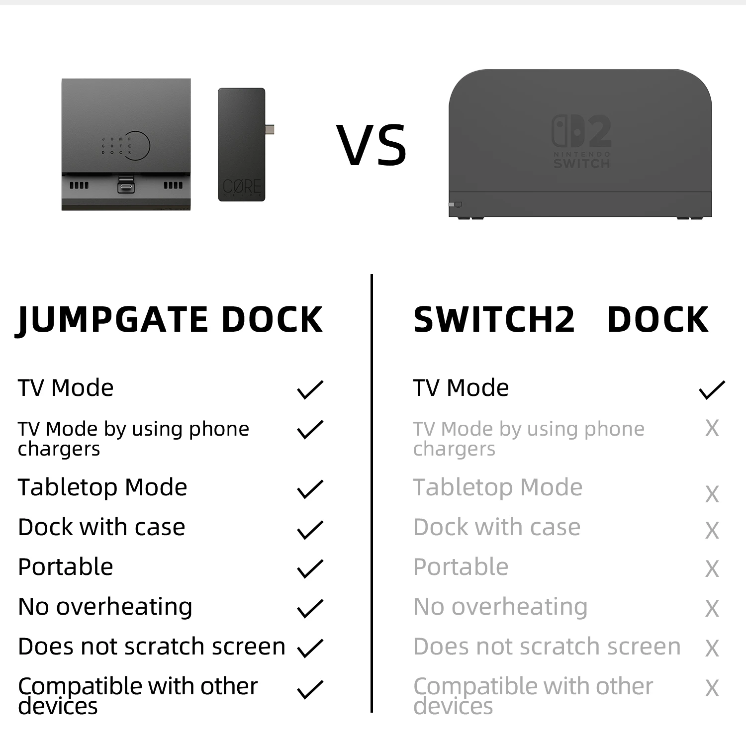 Savage Raven od Skull & Co. Switch2 Jumpgate Dock Pro - Przenośna Stacja Dokująca z Hubem USB C do Konsoli Nintendo Switch 2 — zdjęcie produktu 5