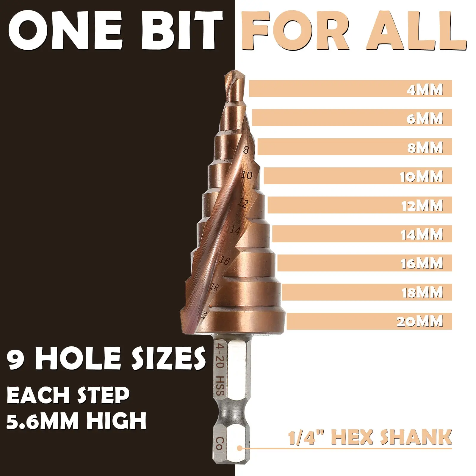 Raffrd High Speed Steel M35 Step Drill Bit - Suitable for Impact Drivers, Drilling Stainless Steel, Hard Metals and Cast Iron