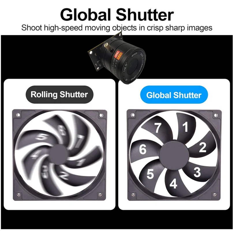 720P 220fps Global Shutter USB2.0 Kameramodul OV9281 1MP Modul FF Festfokus Monochrom 80 Grad UVC Free Drive OTG Webcam