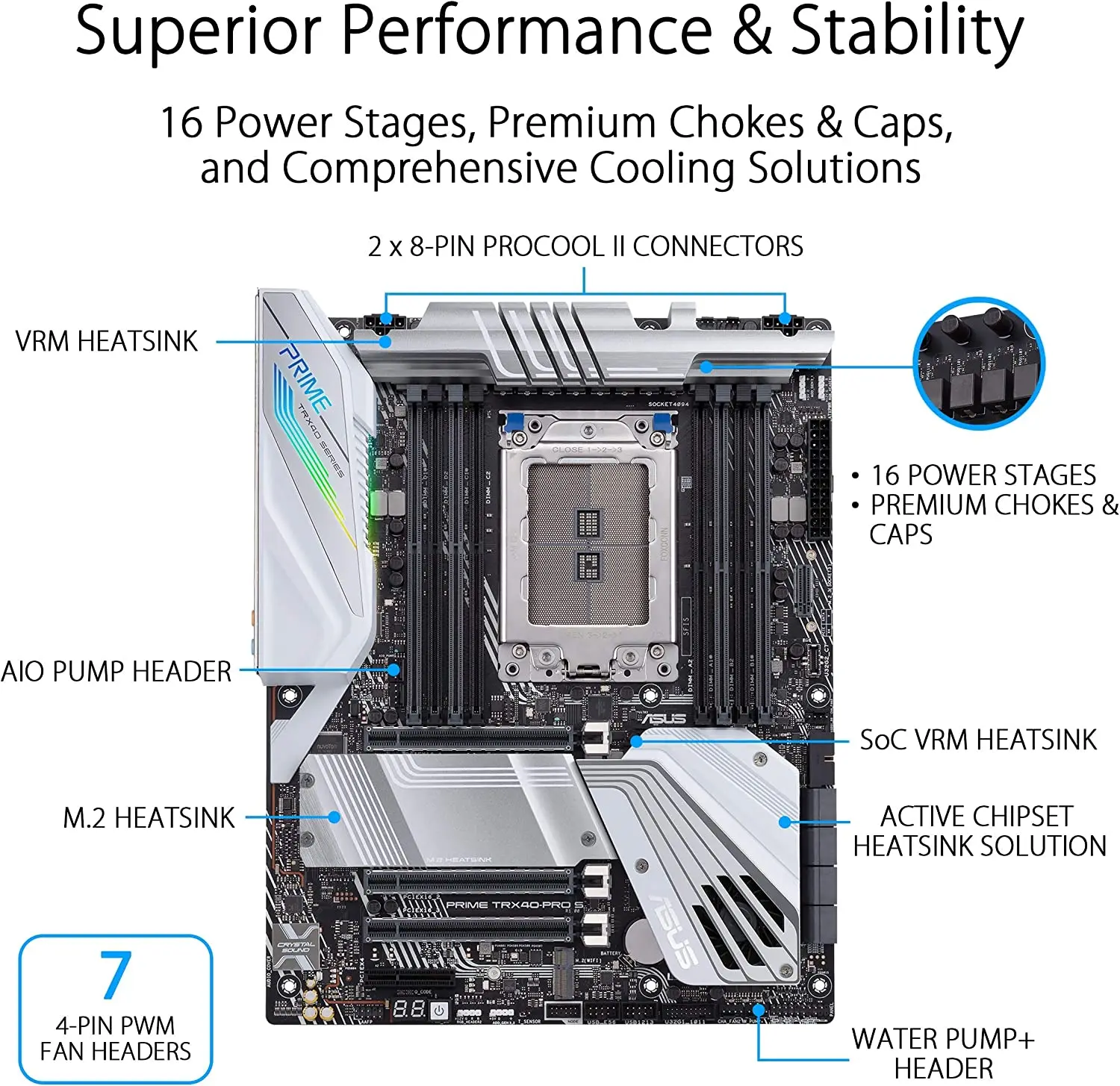 ASUS PRIME TRX40-PRO S AMD TRX40 4-channel 8 DDR4 Motherboard 256GB PCI-E 4.0 SATA3 M.2 Support Bluetooth 5.0 WIFI