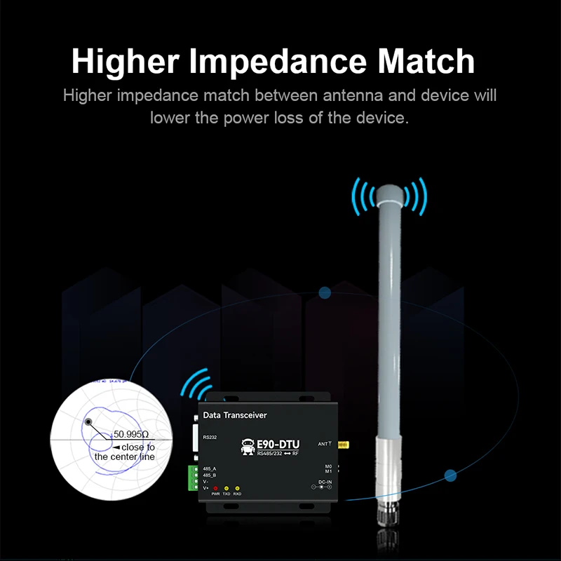 옥외 1300 MHz 안테나 섬유 유리 장거리 전송을위한 1400MHz 5dBi 1500MHz N 여성 40cm 안테나