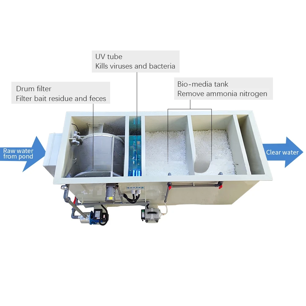 Treatment rotary  aquaculture fish farm water drum filter for koi pond