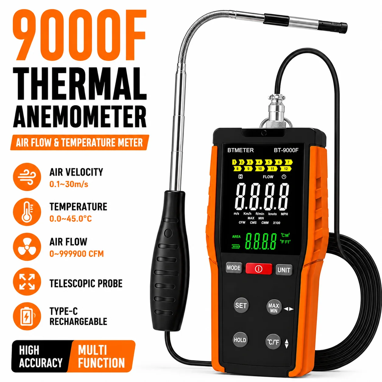 #45 Newest Flow Meters