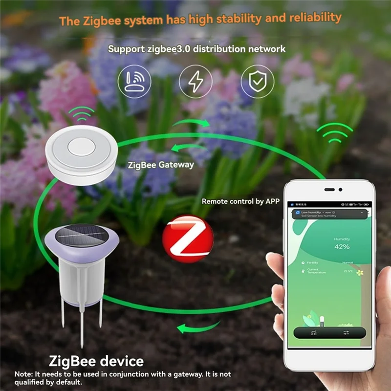 

N05R Tuya Smart Zigbee датчик почвы солнечная температура и влажность тестер почвы со шлюзом измеритель температуры и влажности посадки