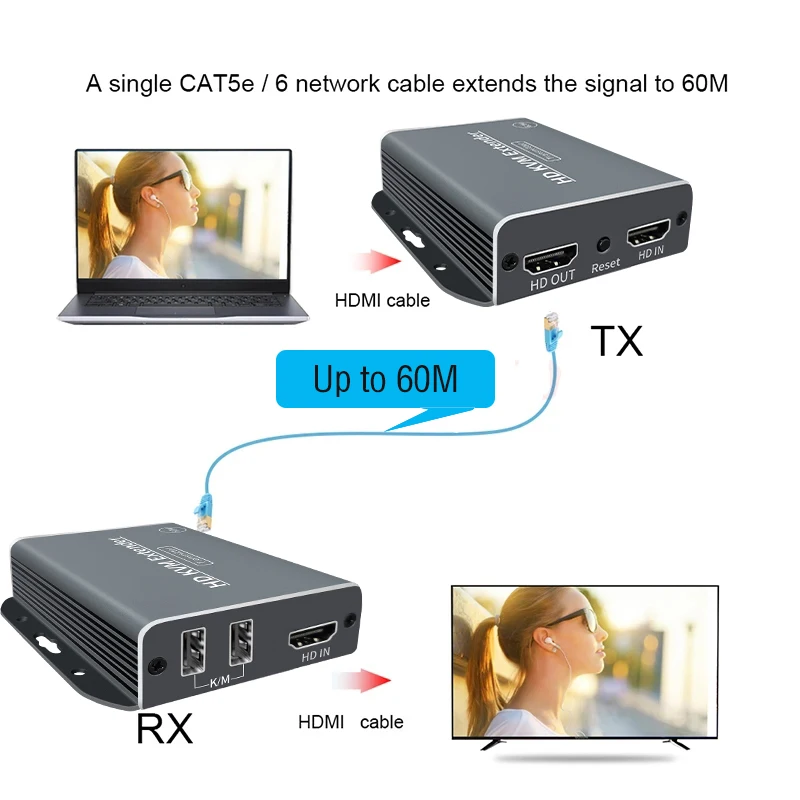 1080P HD USB Extender over single Rj45 Cat5e/6 cable 60M HDMI Ethernet Extender Video Extension Transmission for TV PC Laptop HD