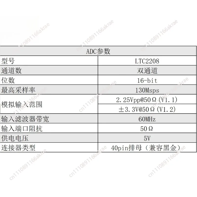 for Dual Channel High Speed ADC Module - LTC2208 Arbitrary Waveform Acquisition Board