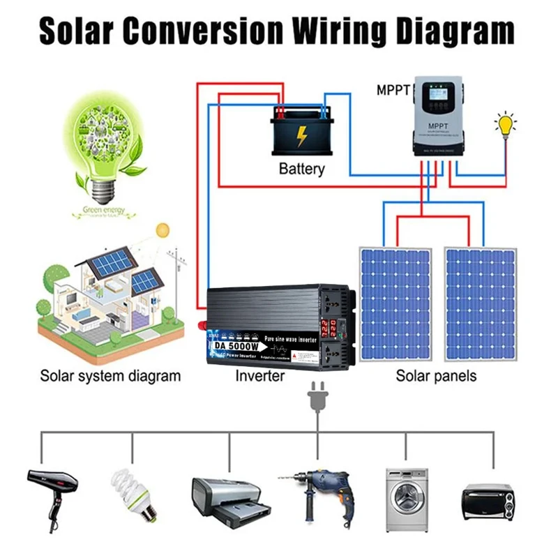 5000W 4000W 3000W Pure Sine Wave Inverter DC 12v/24v/48v/60v/72v To AC 110v/220v Power Voltage Converter Solar Car Inverters