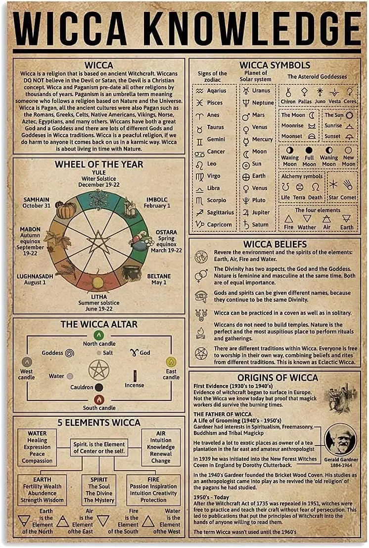 UOAIUDT Plaque Métallique Vintage Wicca Knowledge, Affiche Rétro en Métal, Décoration Murale, Cadeau pour Salle de Bain, Restaurant, Théâtre