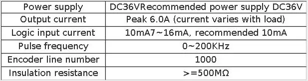 『EU Free Ship』Nema23 Servo Stepper Motor 2N.m Closed Loop Integrated Digital Hybrid 200KHZ 6A DC24V-48V Closed Loop Driver