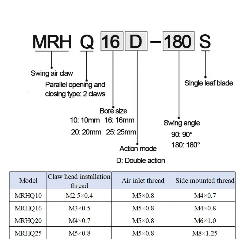 MRHQ سلسلة المحرك الدوار هوائي القابض زاوية الروتاري إصبع اسطوانة MRHQ10D 16D 20D 25D-90S/180S-N #6