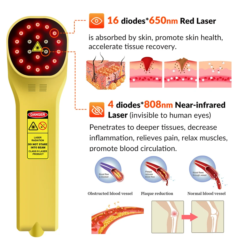 Dawfek Cold Laser Therapy Device Red Light Laser Therapy Body Pain Relief Pulse and Continuous Wave Working Modes 650nm 808nm