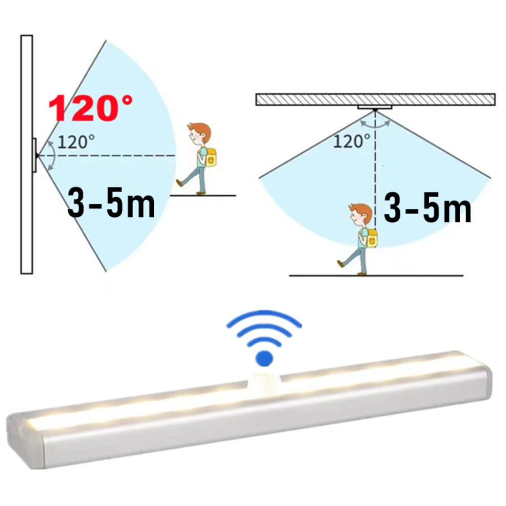 Ldhlm ไฟตู้ LED PIR เหนี่ยวนำใต้เซ็นเซอร์ตรวจจับการเคลื่อนไหวตู้เสื้อผ้าไฟกลางคืนโคมไฟผนังใช้พลังงานแบตเตอรี่สำหรับห้องครัวตู้เสื้อผ้า