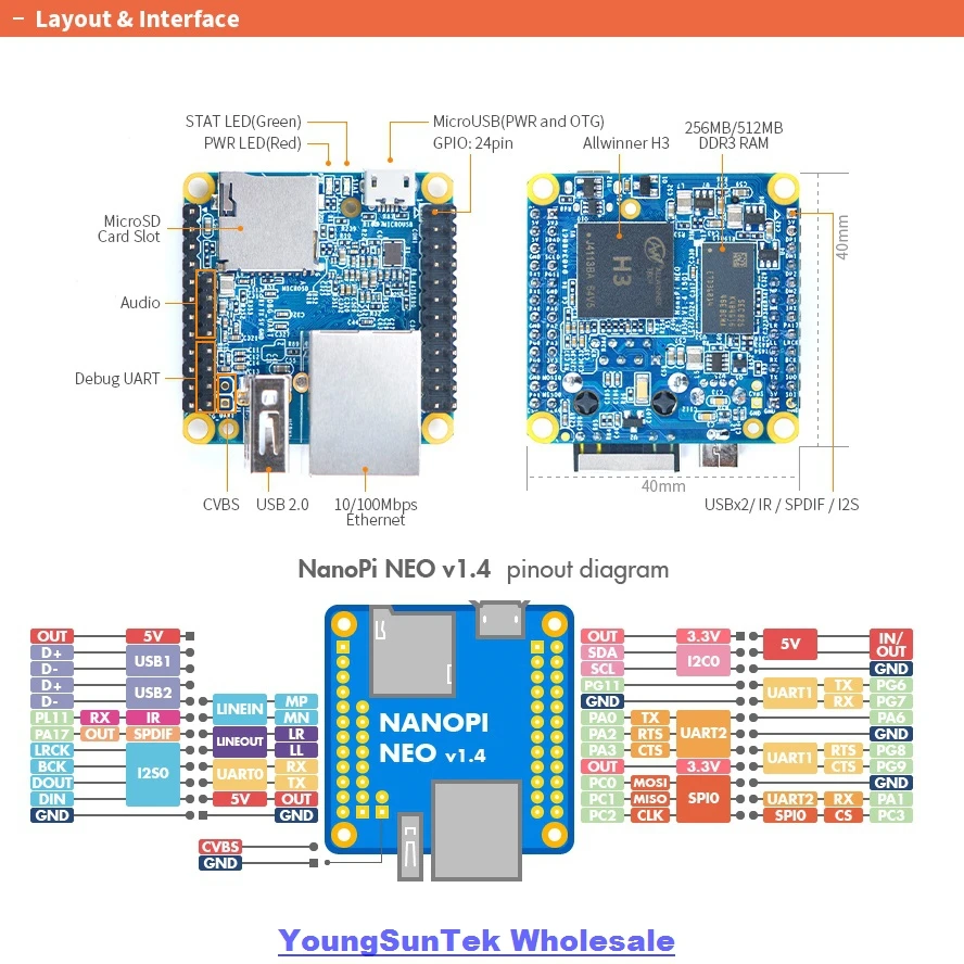 Wholesale+ Nano Pi Neo LTS (512M DDR RAM)* Open WRT Allwinner H3 Quad Cortex-A7 Up1.2GHz