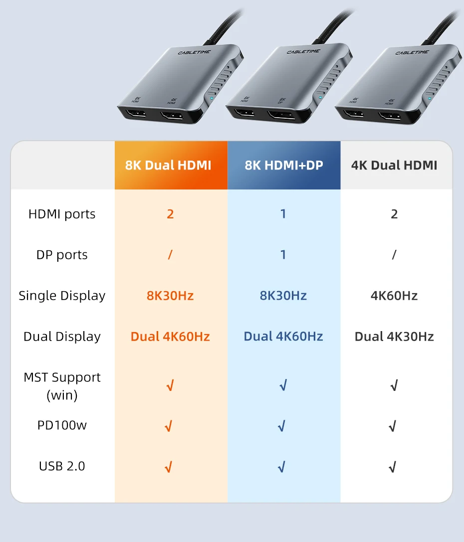 CABLETIME USB C zu HDMI Adapter MST 4K 8K Dual HDMI Monitor Konverter Dreifach Display Kompatibel mit M1/M2/M3 Windows Mac Laptop – Detail 2