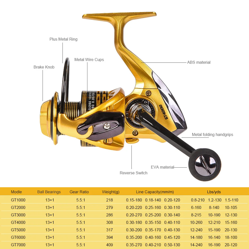 Imagem -03 - Molinete de Pesca Molinete 10007000series 13 Mais bb 5.5:1 Relação Engrenagem Cor do Ouro Roda Fiação Carretel Baitcaster Carpa Pesca 2023 Mais Novo