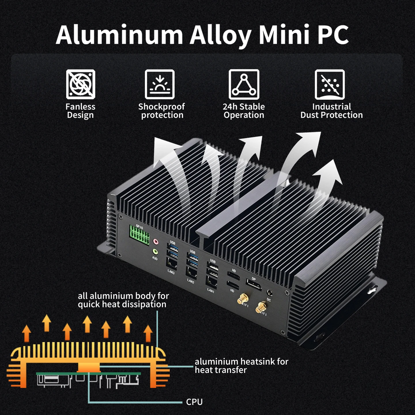 8 puertos COM ordenador Industrial integrado Core i7 1355U i5 1335U 3x2,5G Lan HD DP Win11 GPIO automatización comercial Mini PC 4G SIM