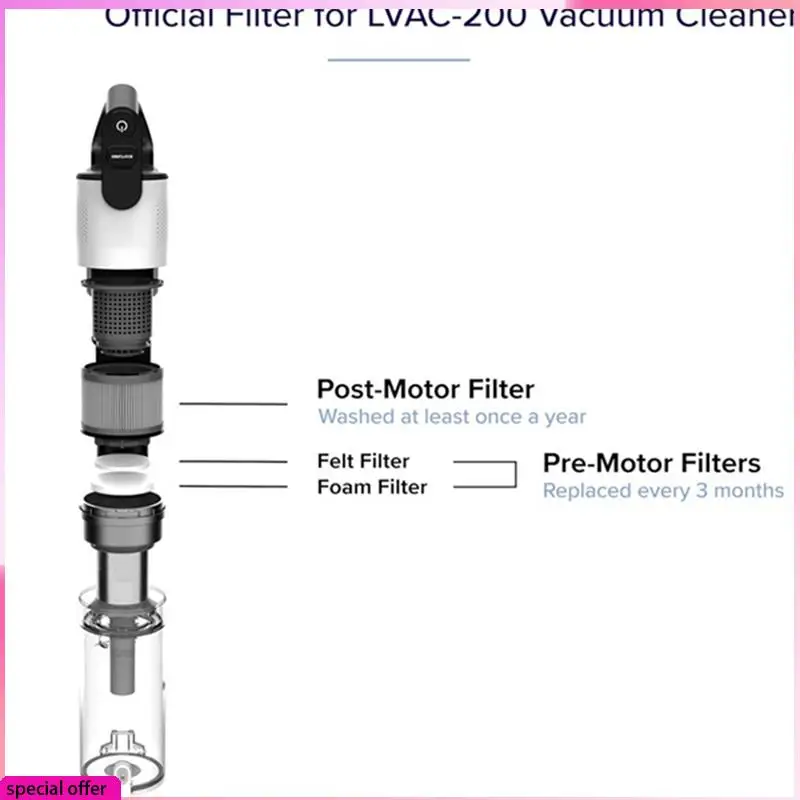 

A64Z Compatible For Levoit LVAC-200 Vacuum Cleaner Replacement Parts Accessories Pre-Motor Filter Post-Motor Filter