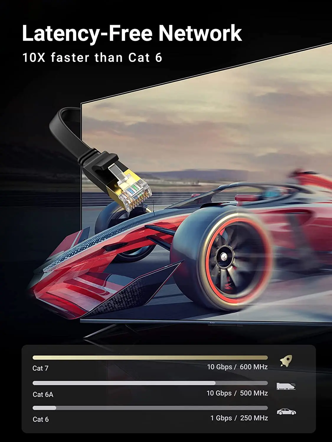 UGREEN Cat 7 Ethernet Cable Cat7 High Speed Flat Gigabit RJ45 LAN Cable 10Gbps Shielded Internet Network Patch Cord