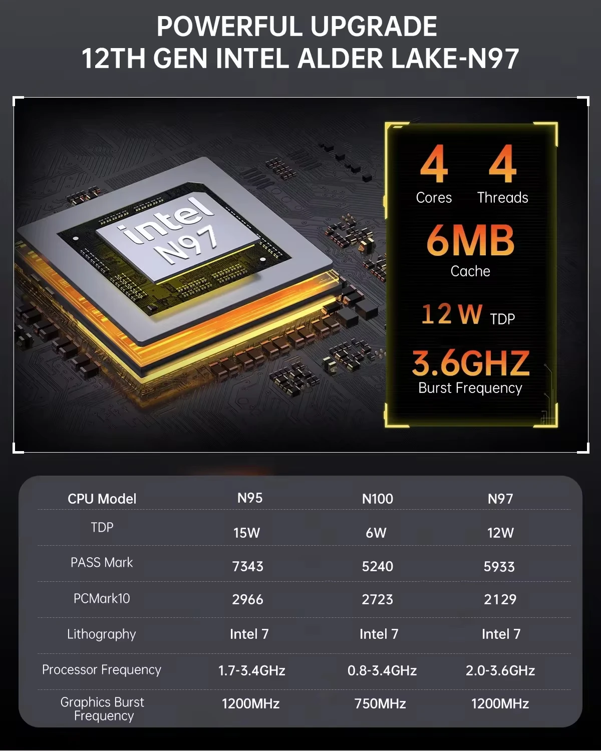 SZBOX كمبيوتر صغير Intel Alder Lake-N97/Twin Lake N150RGB Light WiFi6 4K شاشة مزدوجة/شاشة LAN DDR4 3200MHz SSD NVMe/NGFF LCD