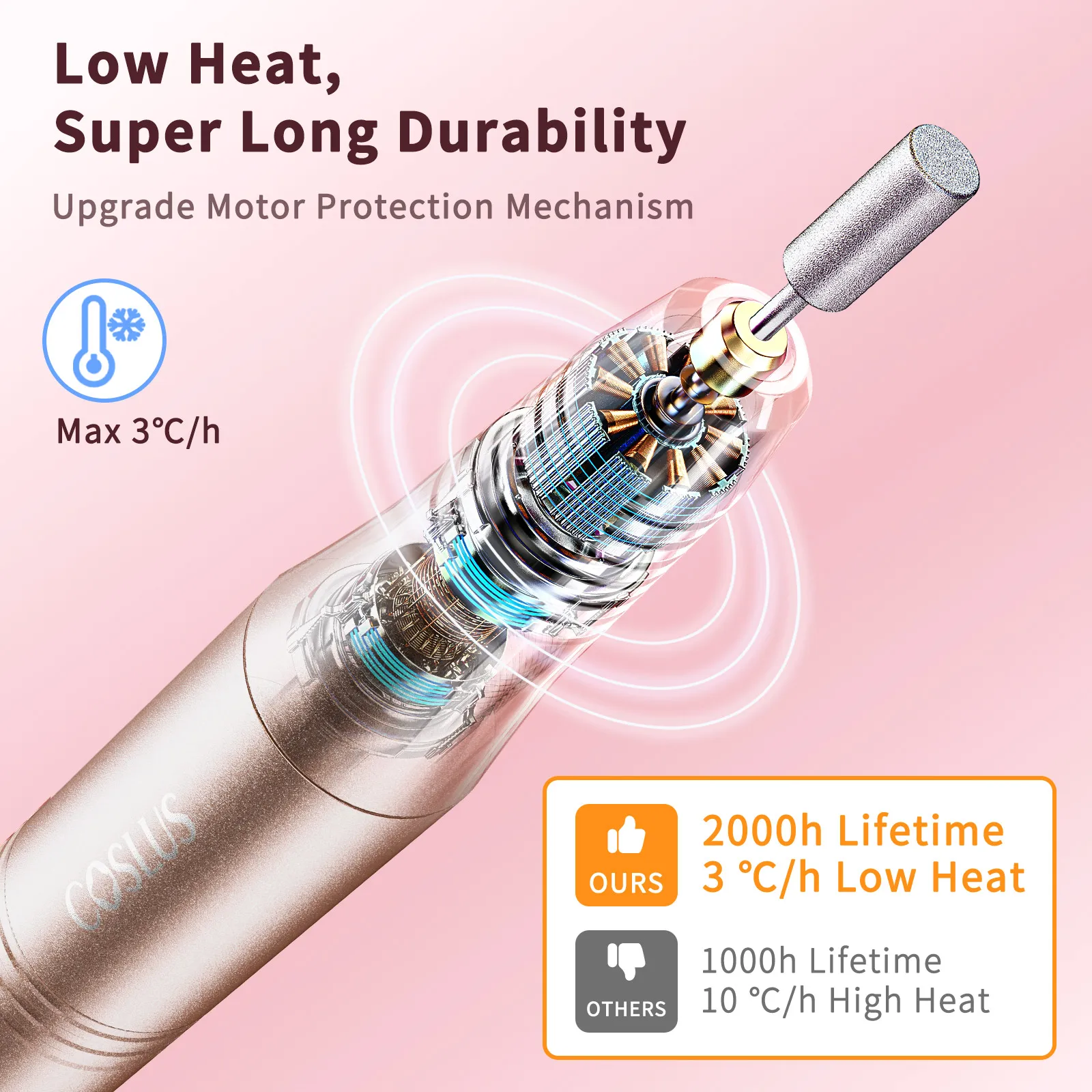 

Electric Drill Machine Durable Aluminum Alloy Multi-Functional Tool For Manicure Pedicure Safe Use Pets Shaper