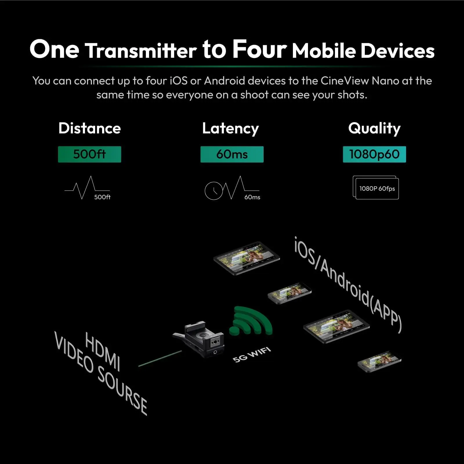 Accsoon CineView Nano Wireless Video Transmission System 5G HDMI for DSLR, RS2/RS3/RS3 Pro/Camera Stabilizer Live Streaming